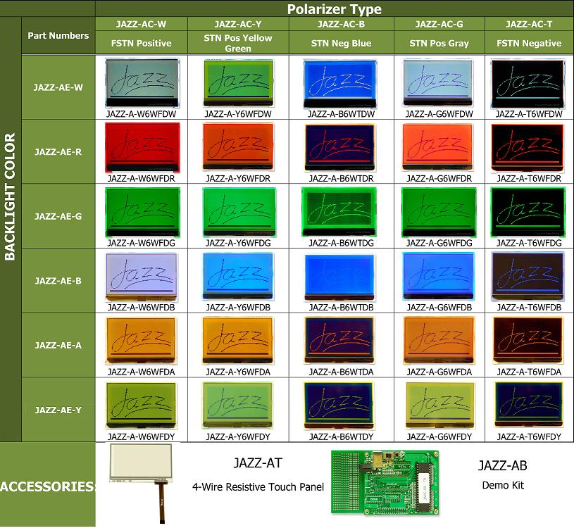 JAZZ-A LCD and Backlight combinations, matching resistive touch panel and evaluation kit